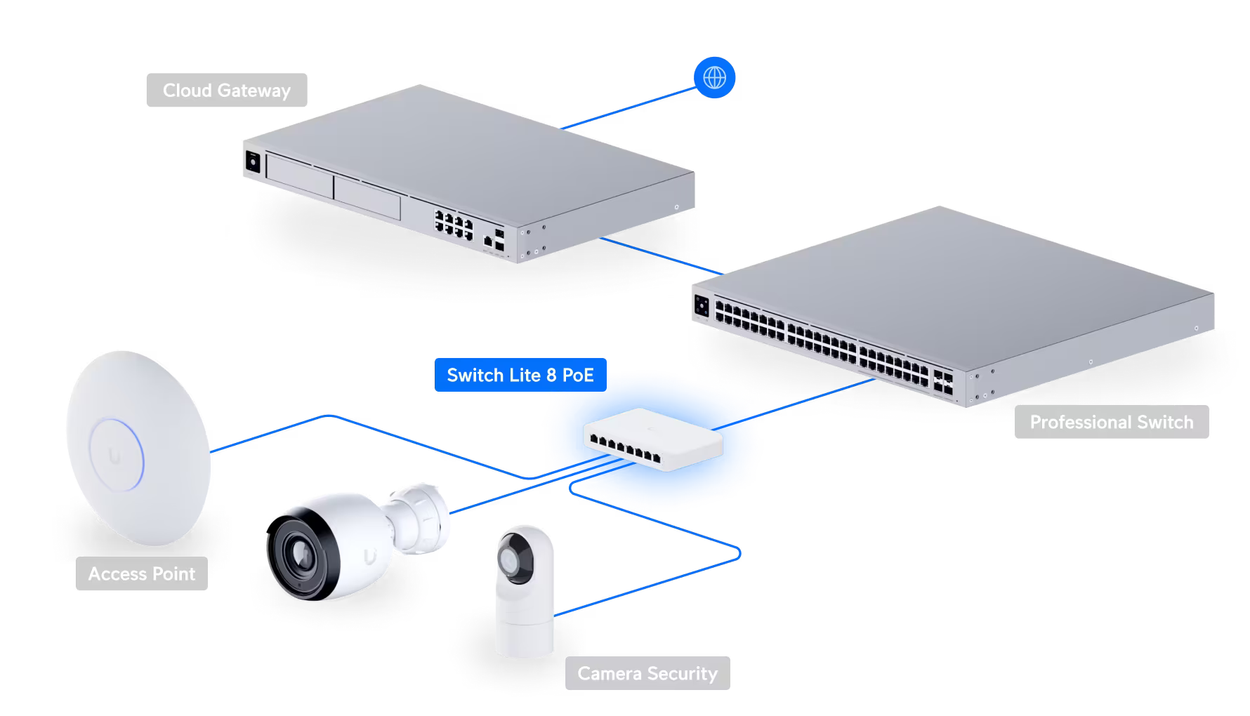 Ubiquiti Networks Lite 8 POE (52W) (USW-Lite-8-POE (52W)) Switch